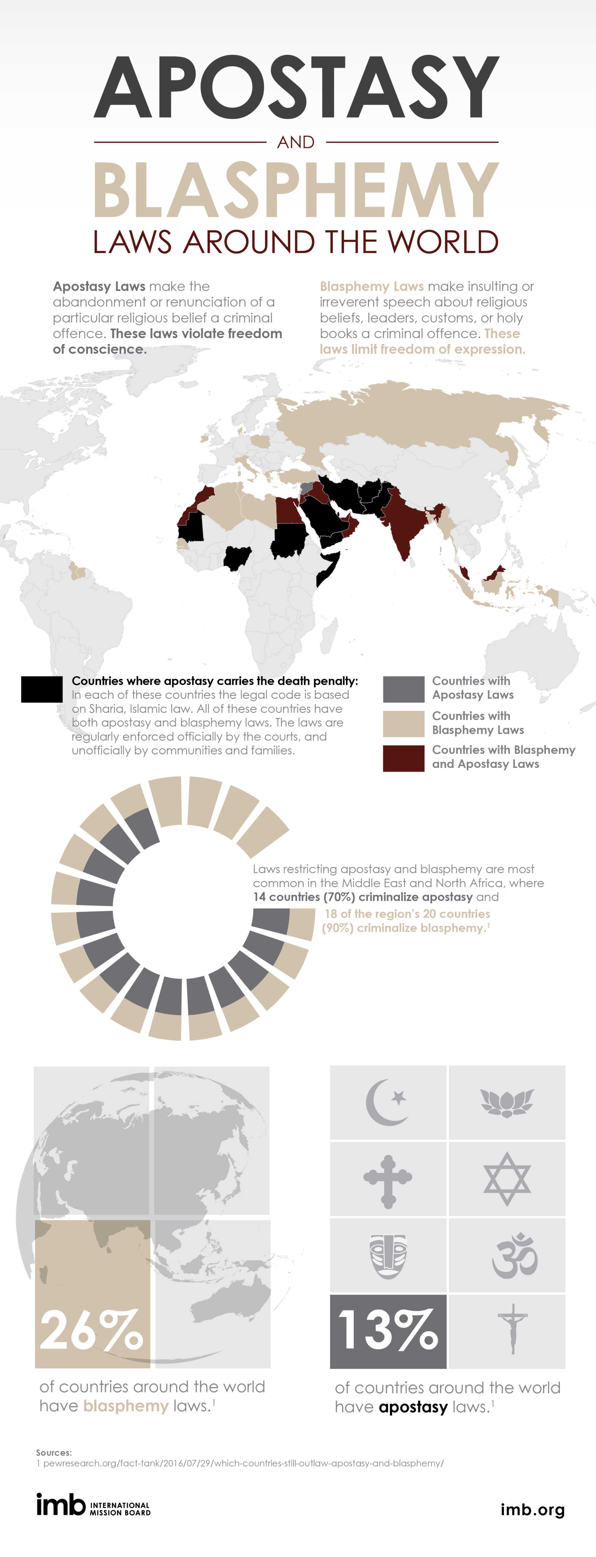 Apostasy And Blasphemy Laws Around The World INFOGRAPHIC IMB