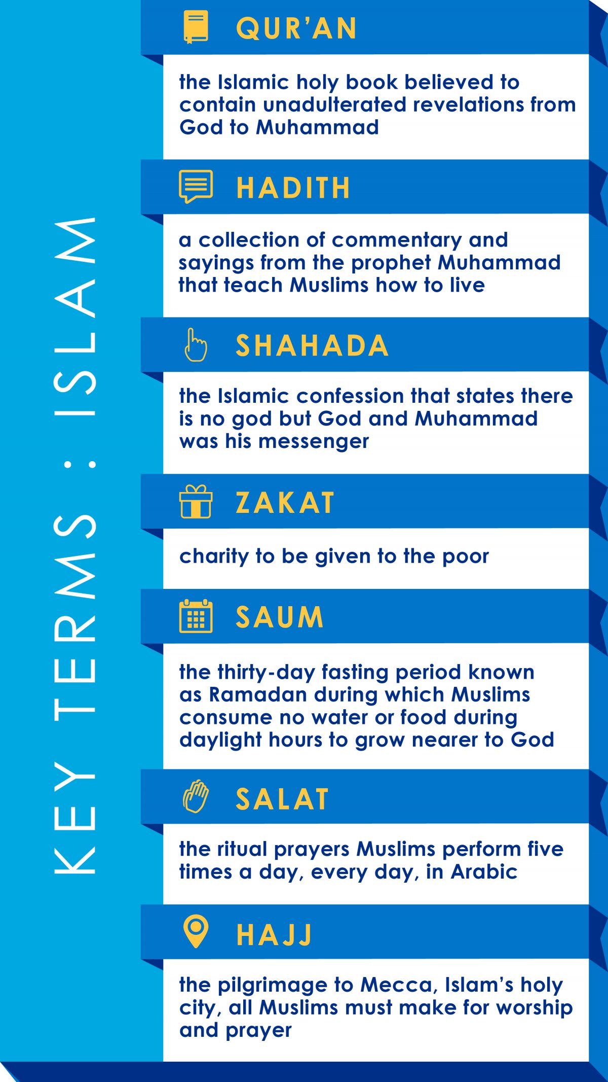 Do You Know the Basics of Islam? IMB