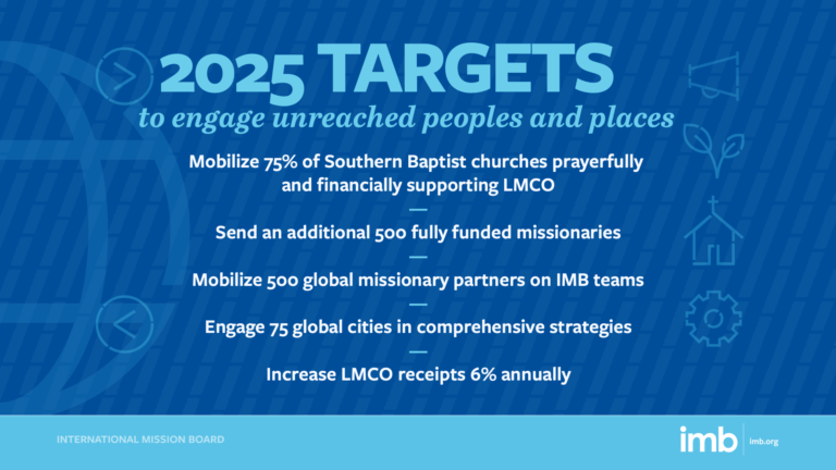 2025 Targets - IMB